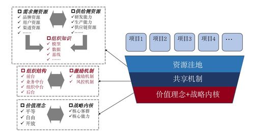 ChatGPT或將取代管理咨詢師？技術咨詢視角的冷靜思考