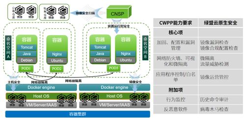 綠盟科技容器安全產品獲中國信通院權威認證，推動行業技術交流新高度