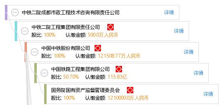 中鐵二院成都市政工程技術咨詢有限責任公司 專業力量引領城市基礎設施建設新高度